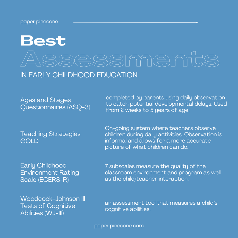 Understanding & Implementing Preschool Assessments